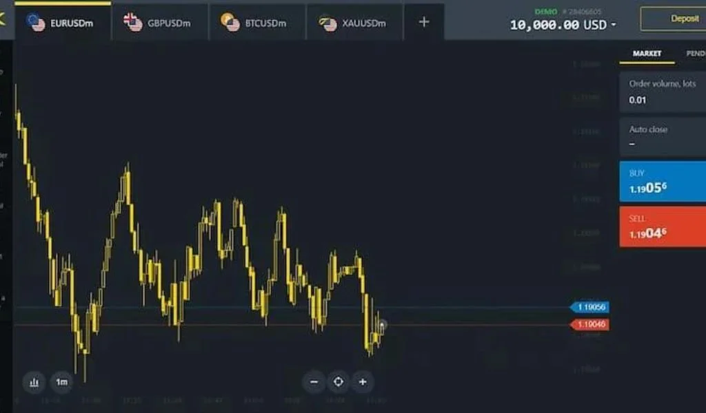 The difference between Exness Real and Demo accounts lies solely in the funds used for trading.Exness Real 同 Demo 戶口嘅分別只係喺用嚟交易嘅資金。