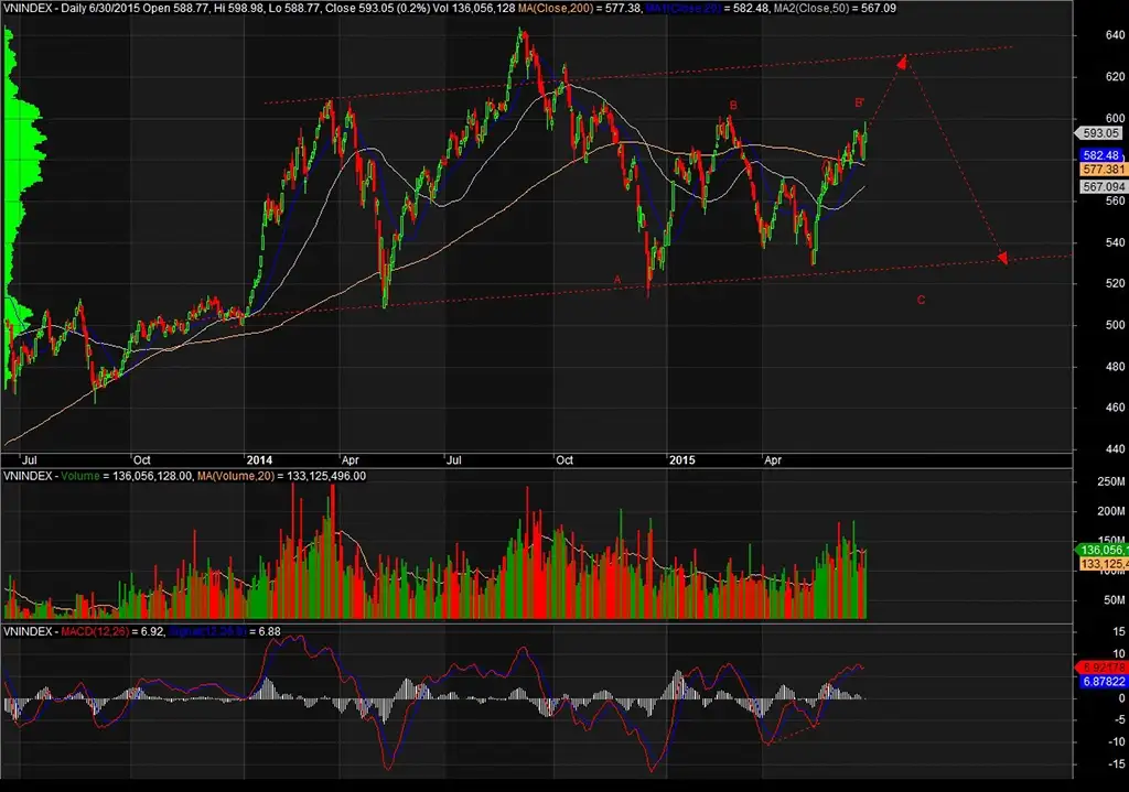 Exness Markets offers world-leading stock indicesExness 市場提供世界領先嘅股票指數 Exness Markets offers world-leading stock indicesExness 市場提供世界領先嘅股票指數