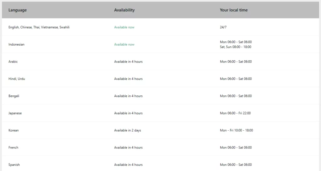 Working hours of Exness support team in VietnamExness 支援團隊喺越南嘅工作時間