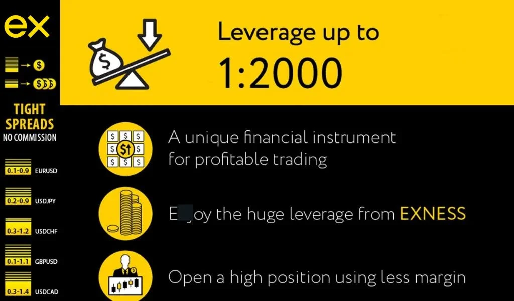 Exness Offers Unrestricted LeverageExness 提供無限制嘅槓桿