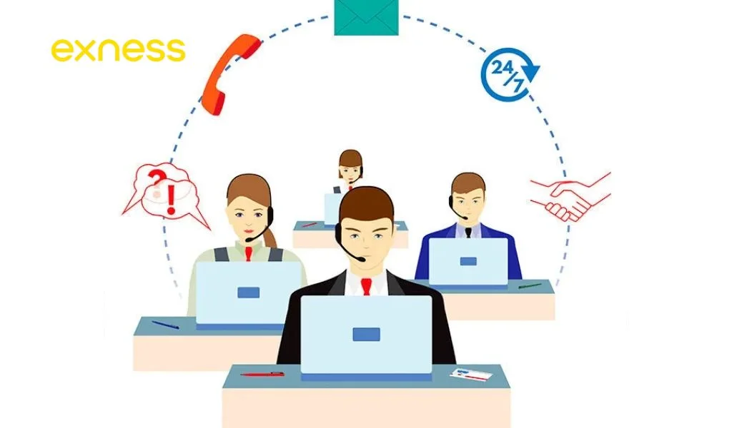 Contact Exness Customer Support聯絡 Exness 客戶支援