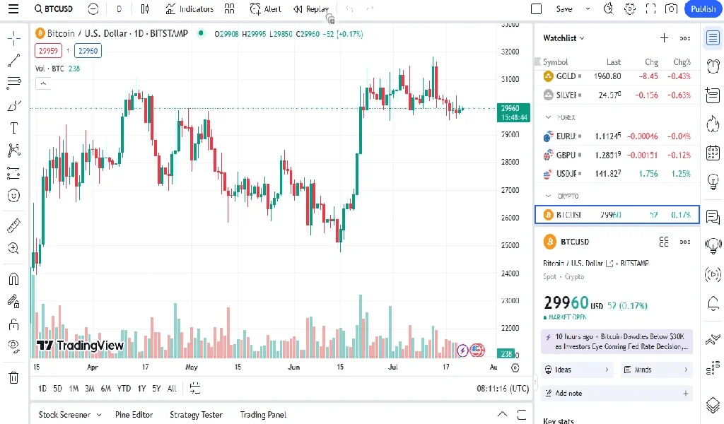 Exness Tradingview InterfaceExness 交易視圖介面