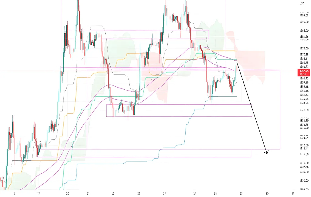 Calculate Charts on Tradingview喺 Tradingview 上面計算圖表