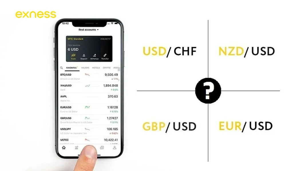 Exness Trading Product TypesExness 交易產品類型