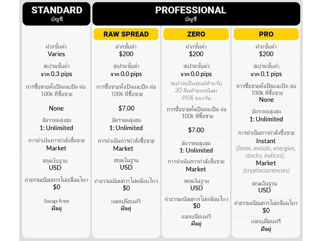 What type of trader is suited to start with the Exness cent account咩類型嘅交易者適合由 Exness 美分戶口開始