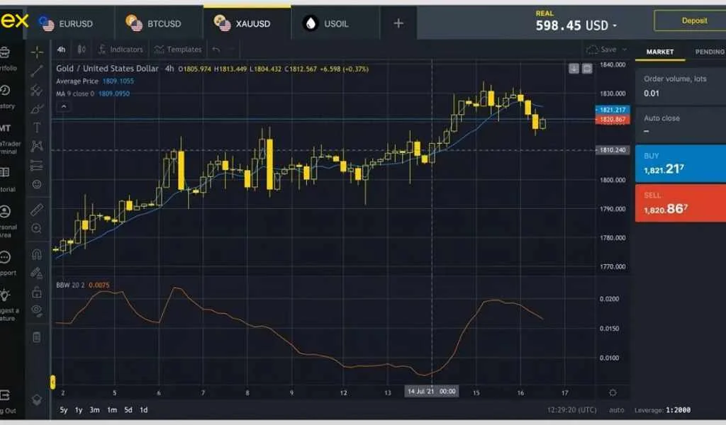 Exness Chart - The Best Foreign Exchange Trading Signals for TradersExness 圖表 - 交易者最佳嘅外匯交易訊號