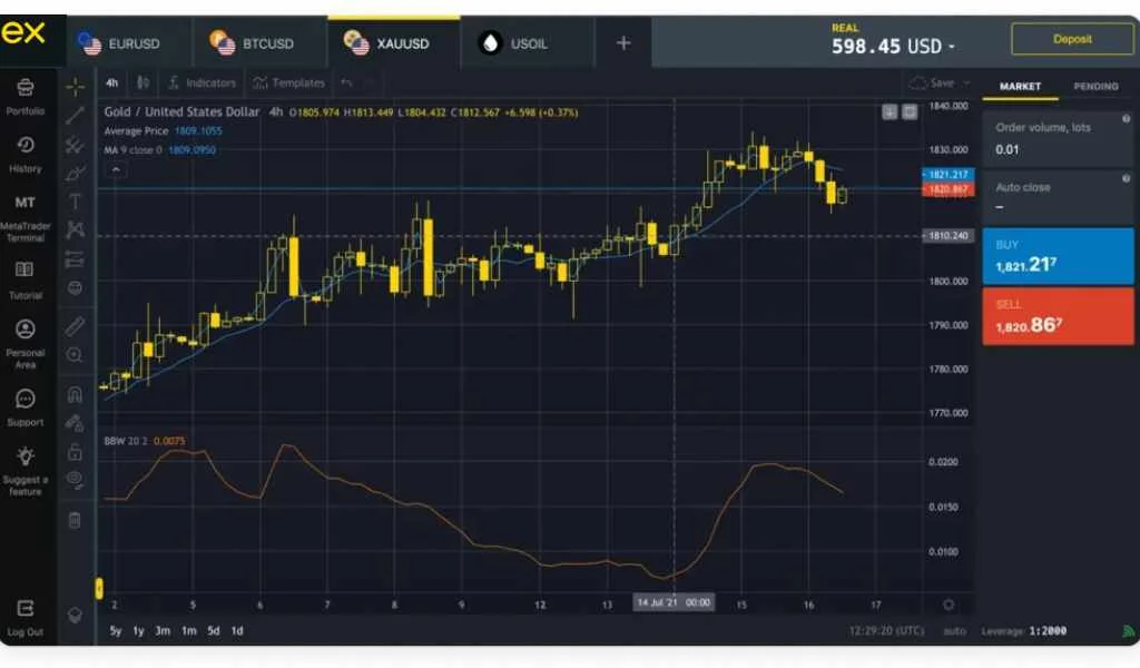 Main Interface When Using Exness Charts使用 Exness 圖表嗰陣嘅主介面