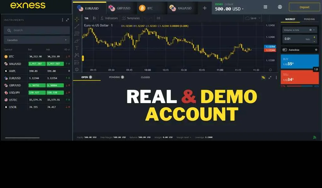 Differences between Real and Demo accounts真實帳戶同示範帳戶之間嘅分別