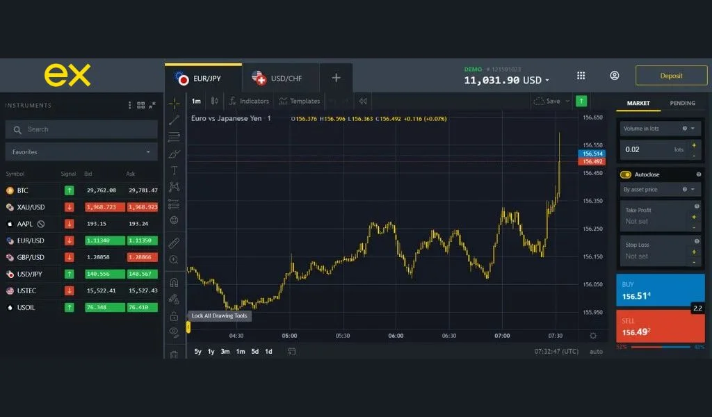 Trading tips provided by Exness for new tradersExness 為新交易者提供嘅交易提示