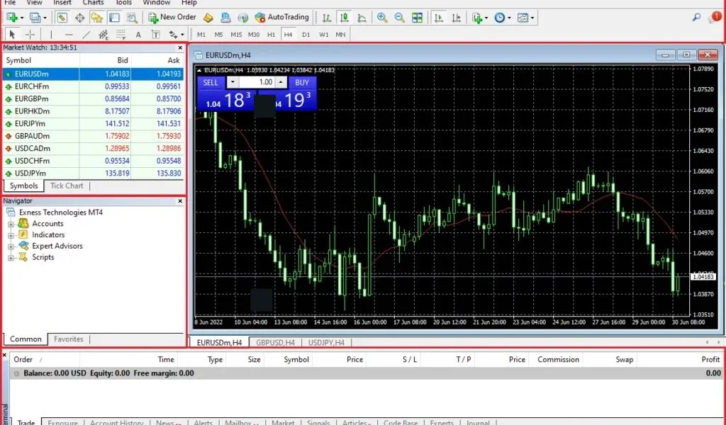 How to Trade on MT4點樣喺 MT4上面交易