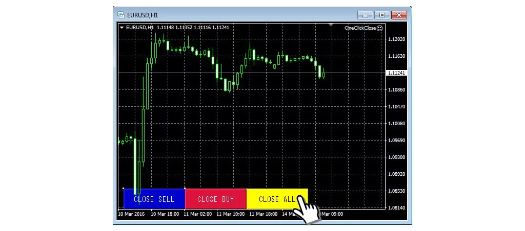 On MT4, Close Transactions喺 MT4上面,完成交易