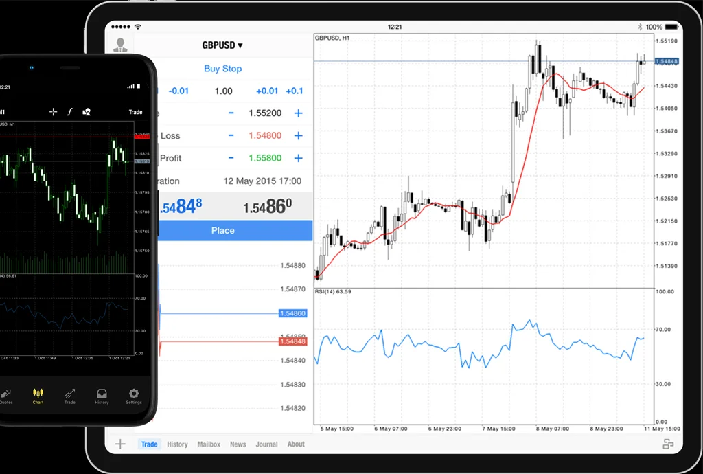 What is Exness MT4?咩係 Exness MT4?