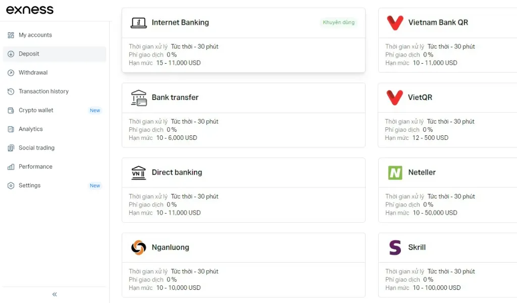 Choose Payment Methods for Storing Money at Exness Exchange選擇喺 Exness 交易所儲存錢嘅付款方法