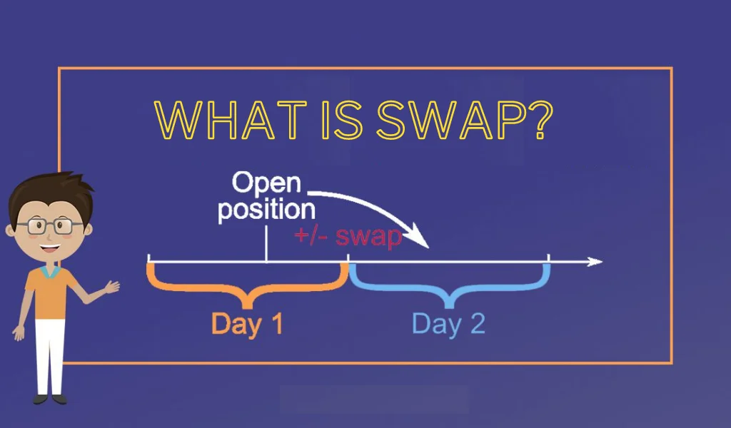 2 Quick Methods to Calculate Exness Overnight Fees2 個快速計算外勤過夜費用嘅方法