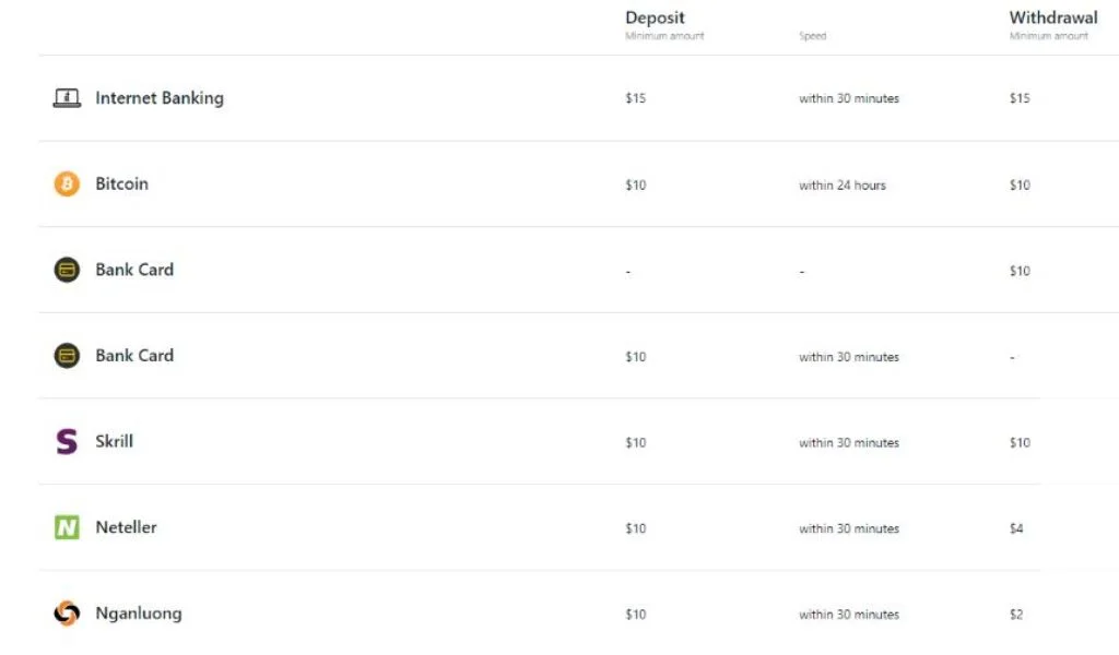 Exness setup deposit guideExness 設定存款指南