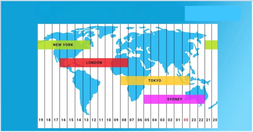 Example of Forex and Crypto CFD trading hours on Exness喺 Exness 上面嘅外匯同加密貨幣差價合約交易時間嘅例子