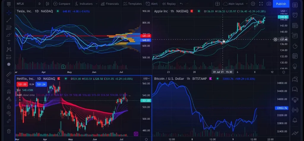 Learn about Exness TradingView了解有關 Exness 交易視圖