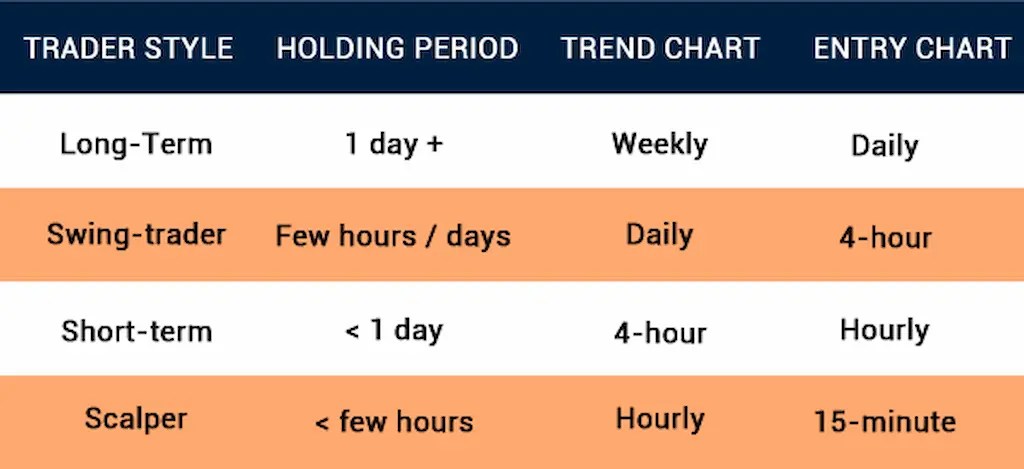 The most effective trading time is from 3:00 pm to 5:00 am Vietnam time最有效嘅交易時間係越南時間下晝三點至凌晨五點