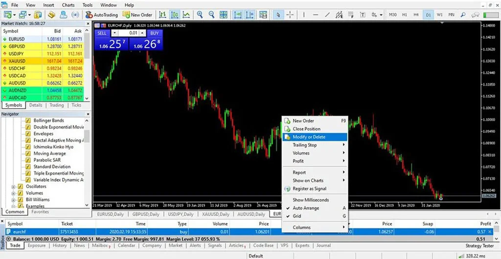 Mt5 Closing InstructionsMt5關閉指示