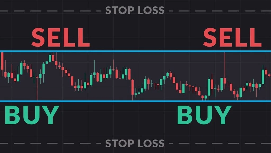 How to place an order at Exness點樣去 Exness 落單