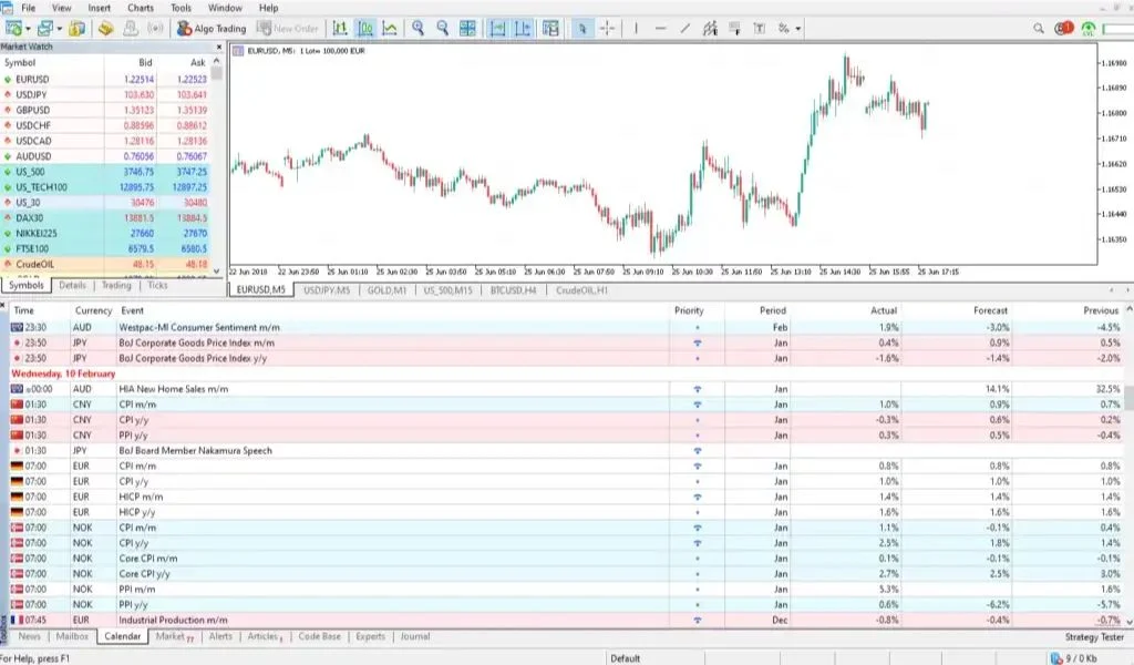 MT5,also known as MetaTrader 5MT5,又稱元交易者5