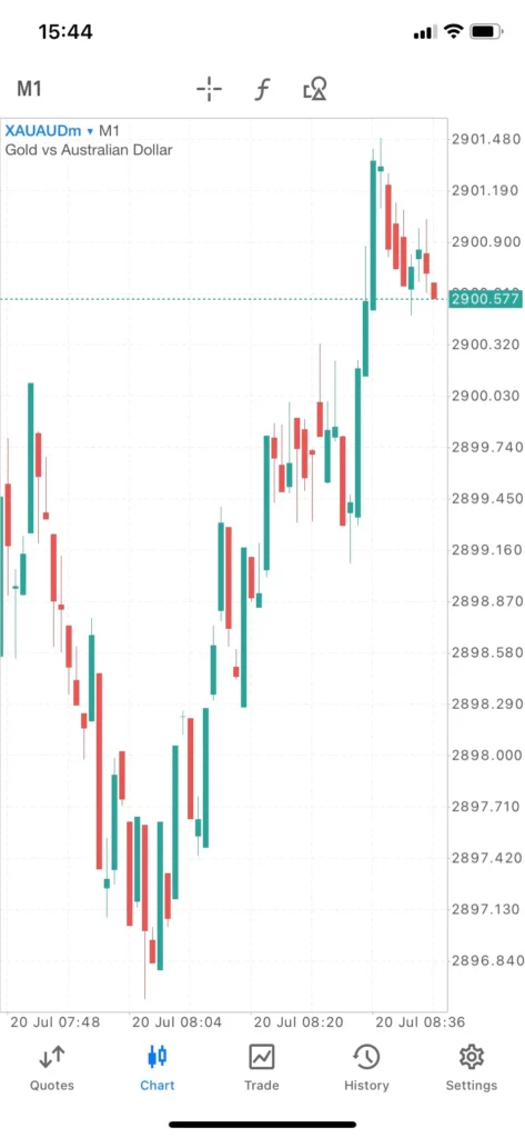 Mobile MT5 interface 手機 MT5接口