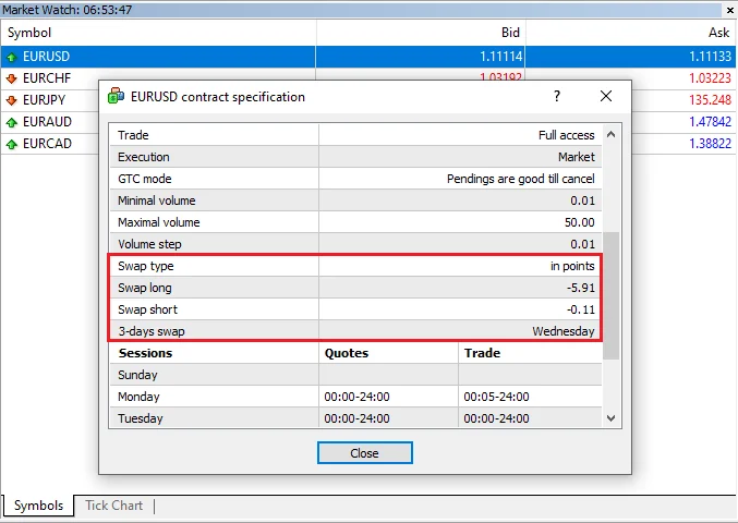 EUR/USD MT4 Swap Fees歐元/美元 MT4 換股費用