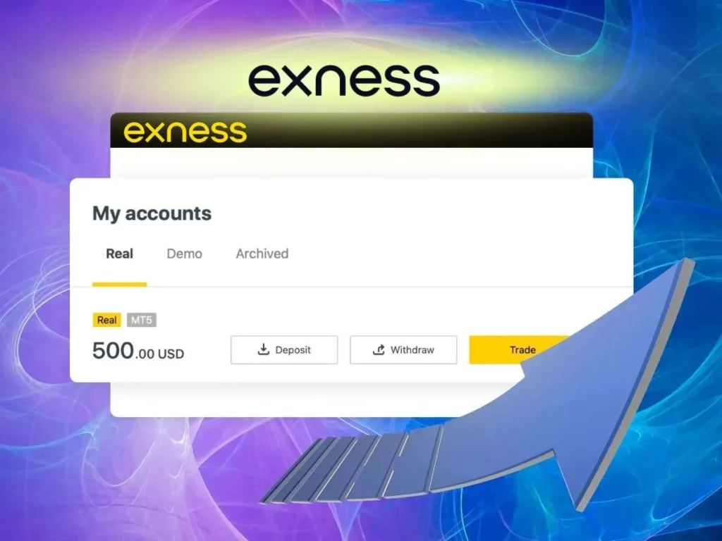 A detailed overview of the Exness account types you should be aware of你應該要留意嘅 Exness 帳戶類型嘅詳細概覽
