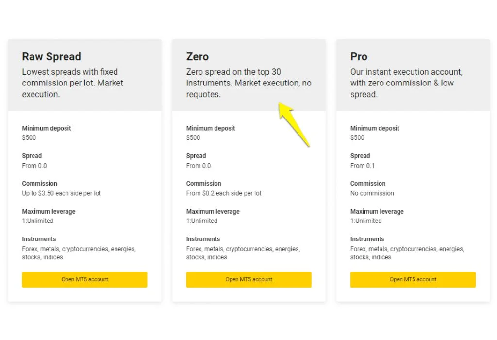 Comparison between Exness Standard Account and Pro AccountExness 標準戶口同專業戶口嘅比較